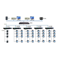 E2000电力监控系统